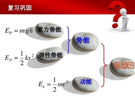 能量不滅定律